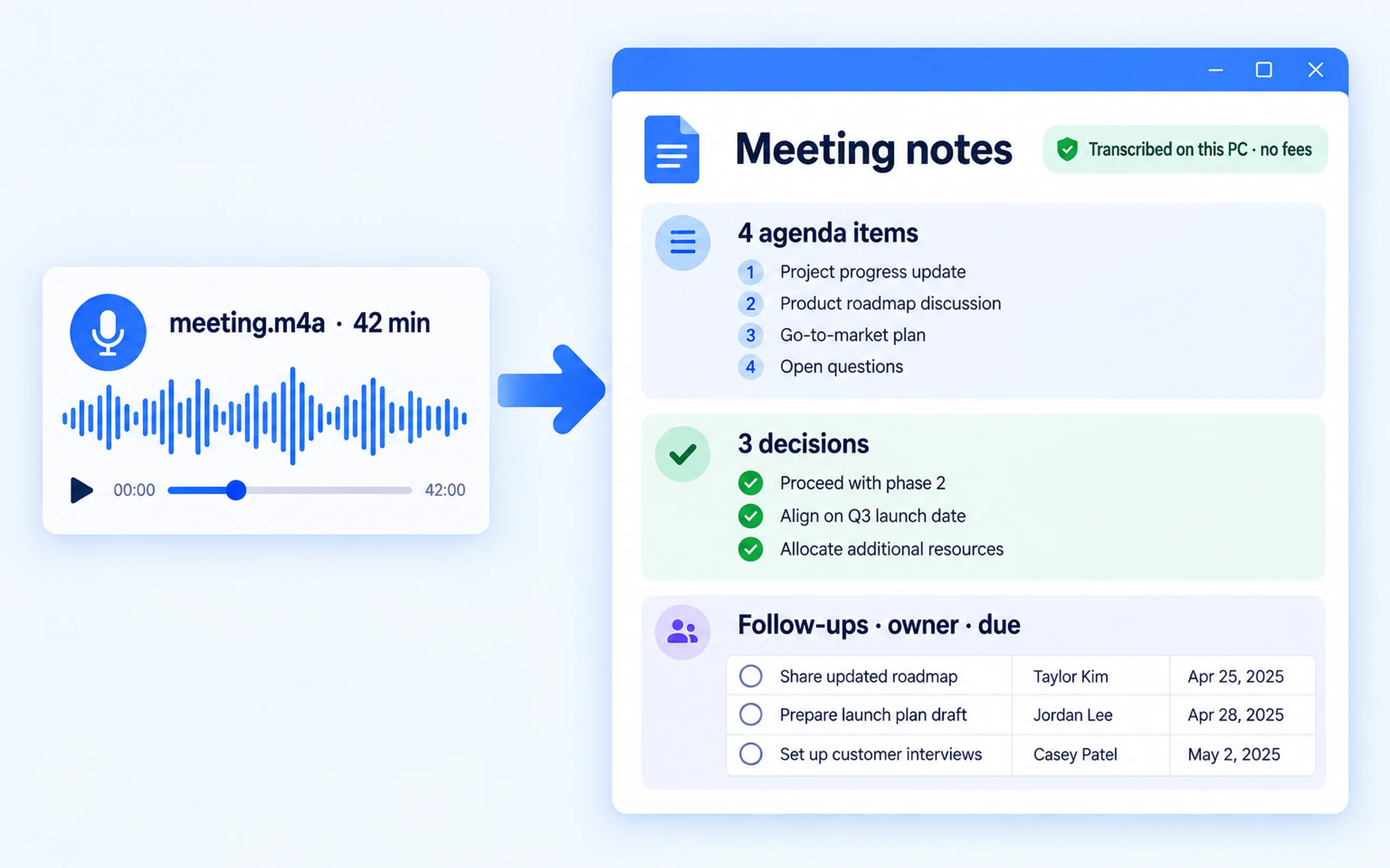 Meeting transcription