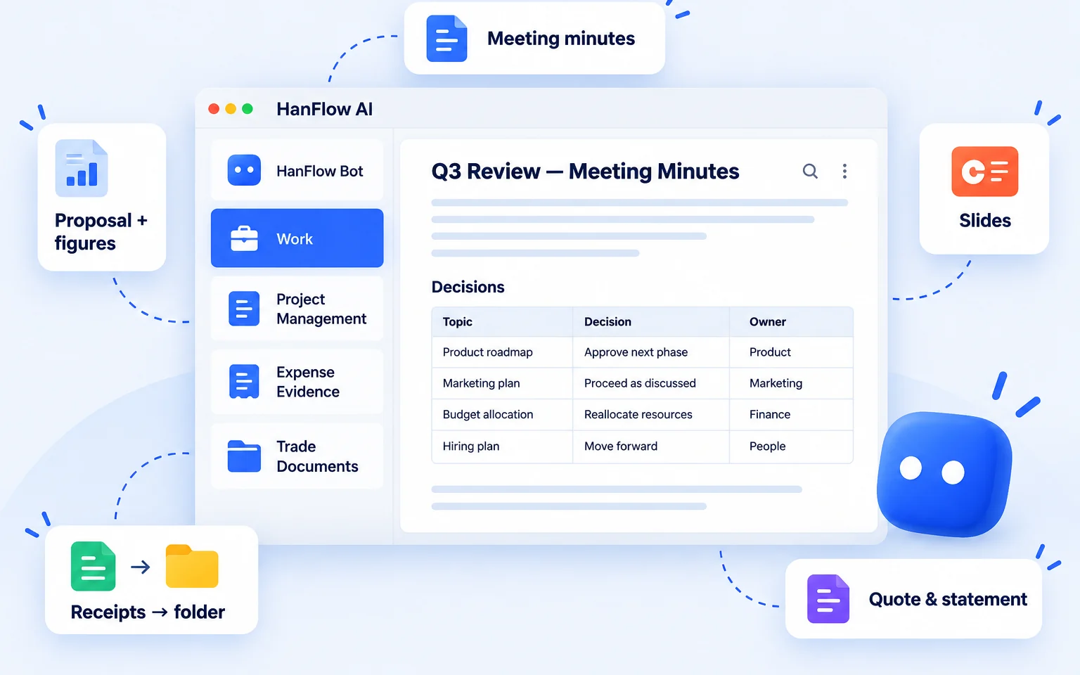 HanFlow AI all-in-one assistant showing five assistant modules in a single window