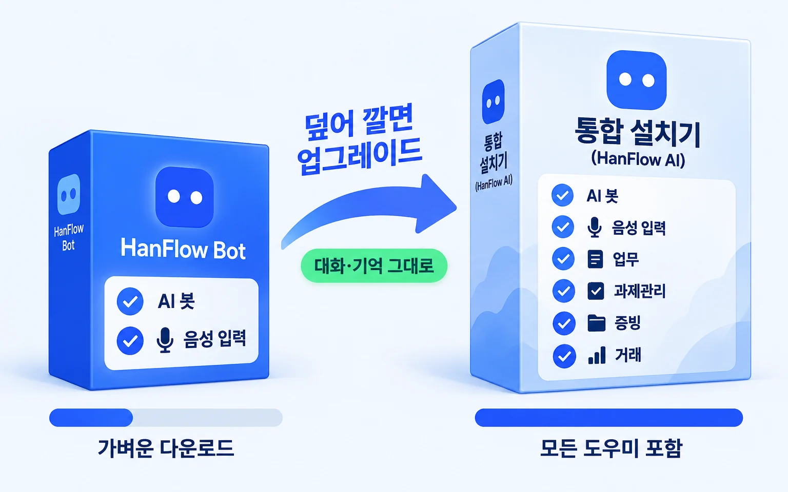 HanFlow Bot의 가벼운 설치를 나타내는 그림