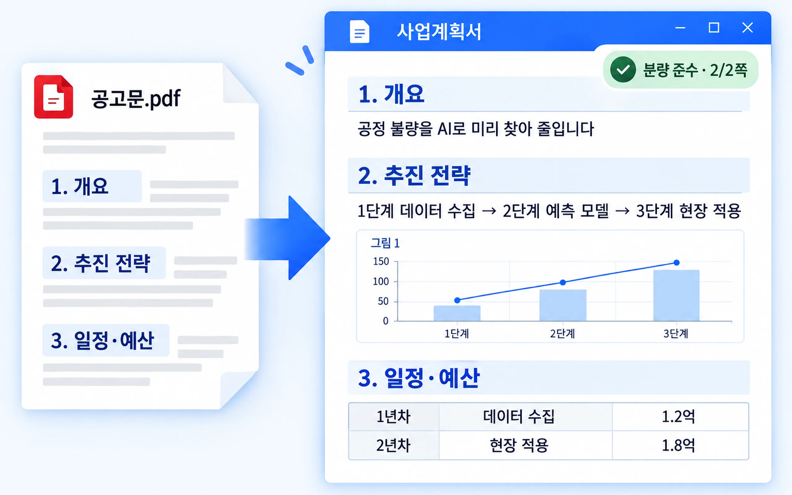 보고서 · 사업계획서