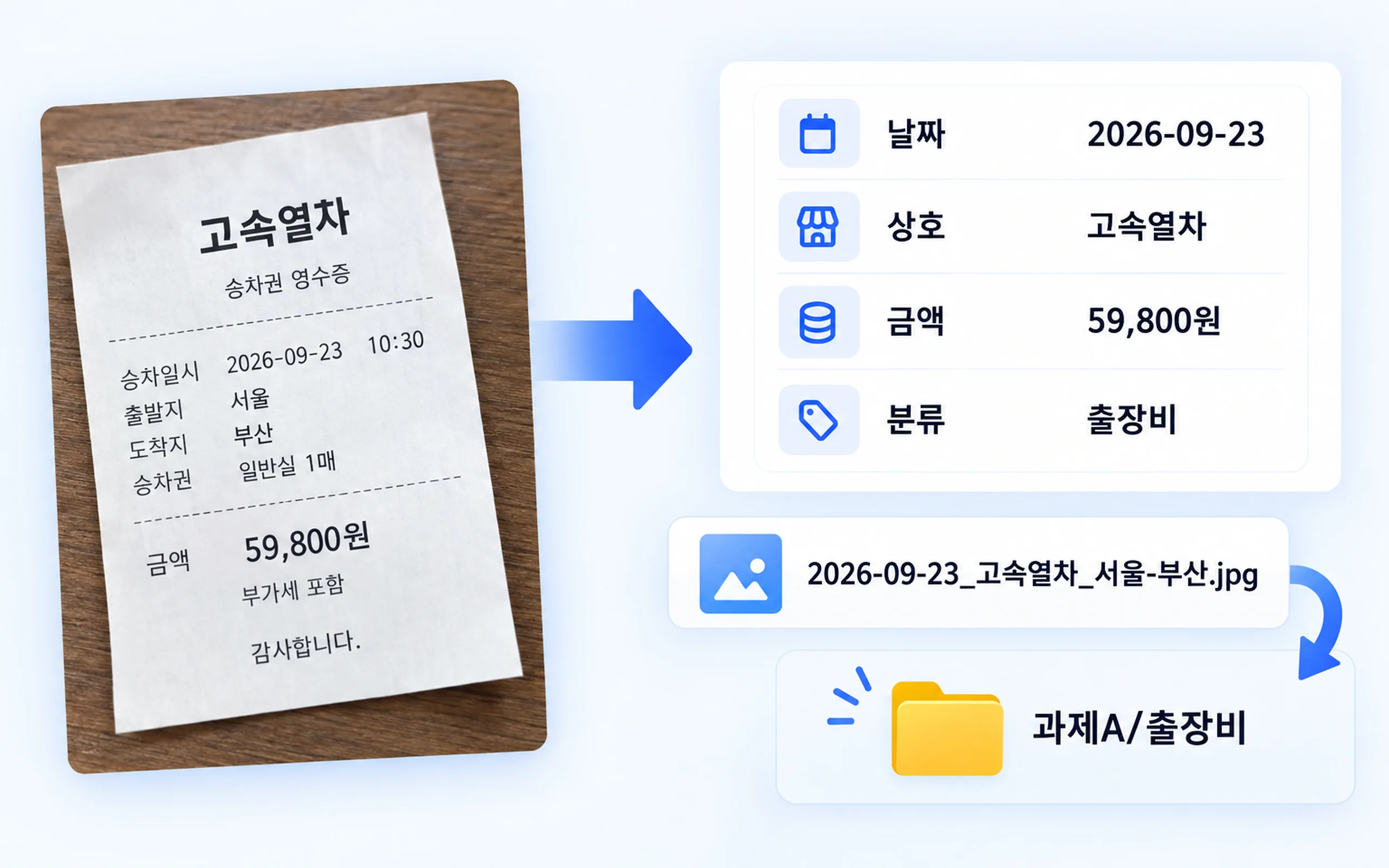 영수증 판독 · 분류